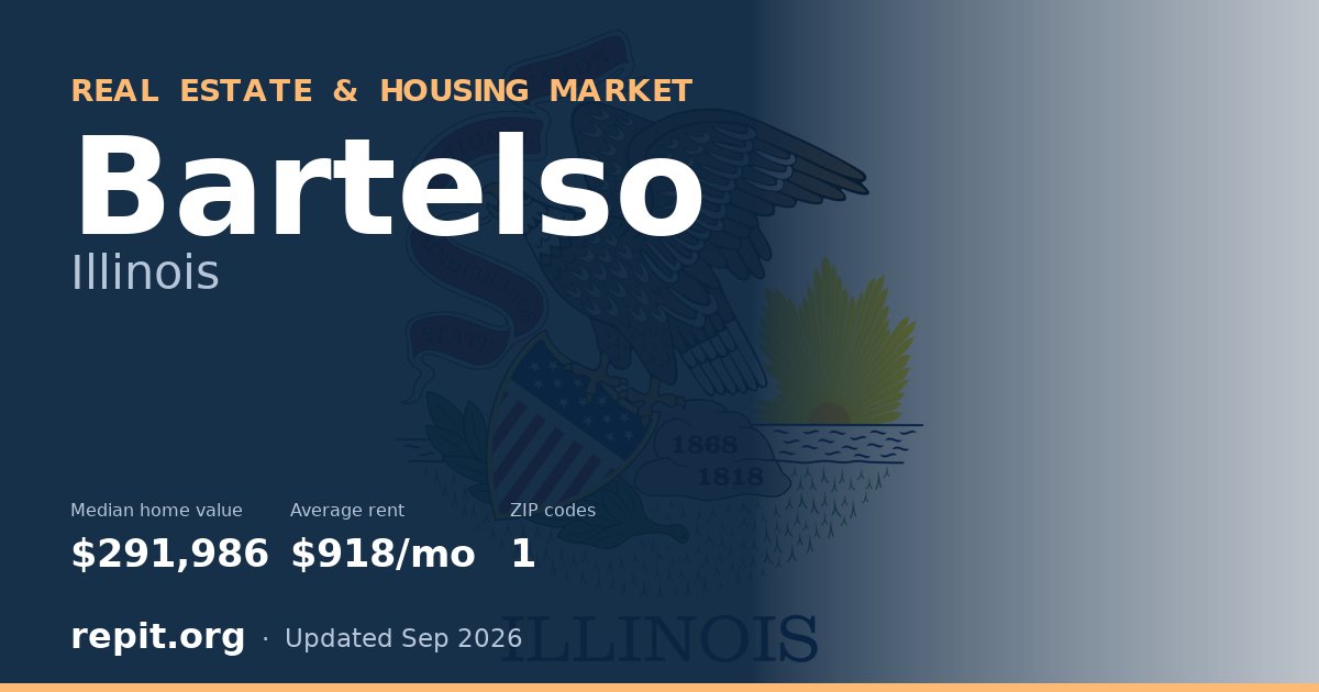 Bartelso, IL real estate and housing market — median home value $291,986, average rent $918/mo, 1 ZIP code