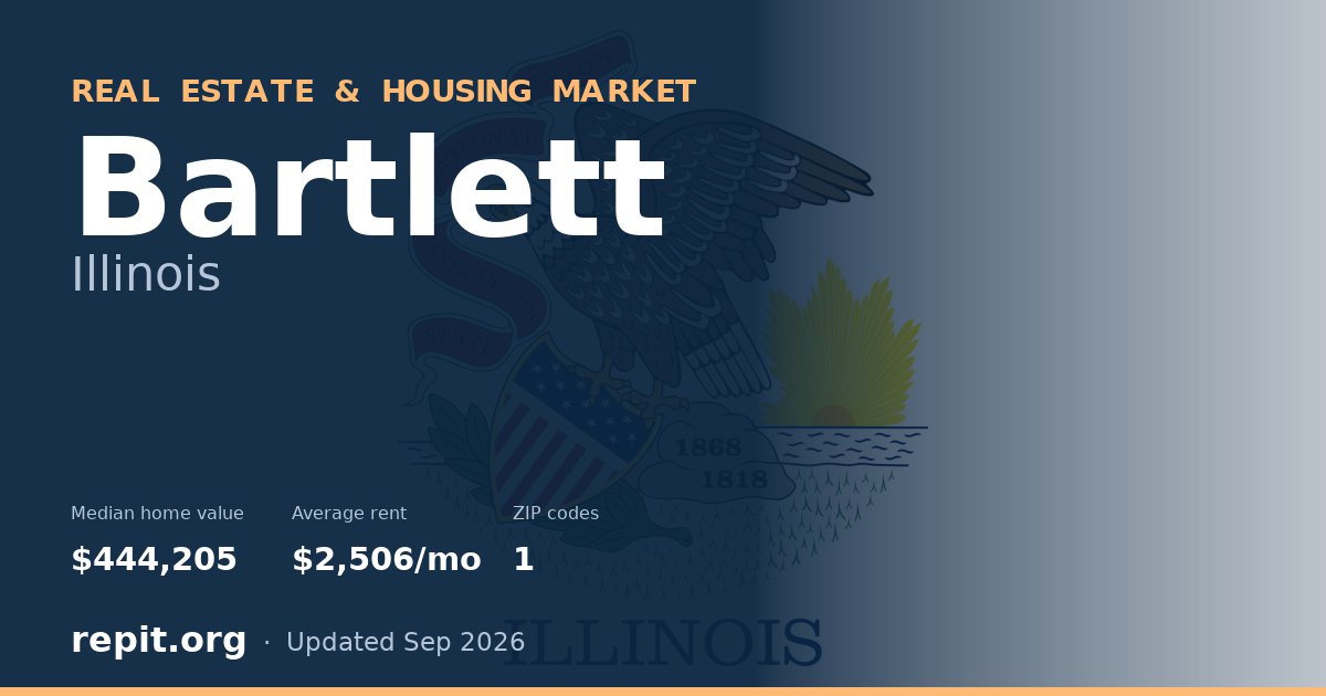 Bartlett, IL real estate and housing market — median home value $444,205, average rent $2,506/mo, 1 ZIP code