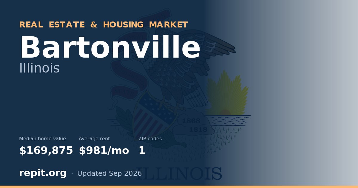 Bartonville, IL real estate and housing market — median home value $169,875, average rent $981/mo, 1 ZIP code