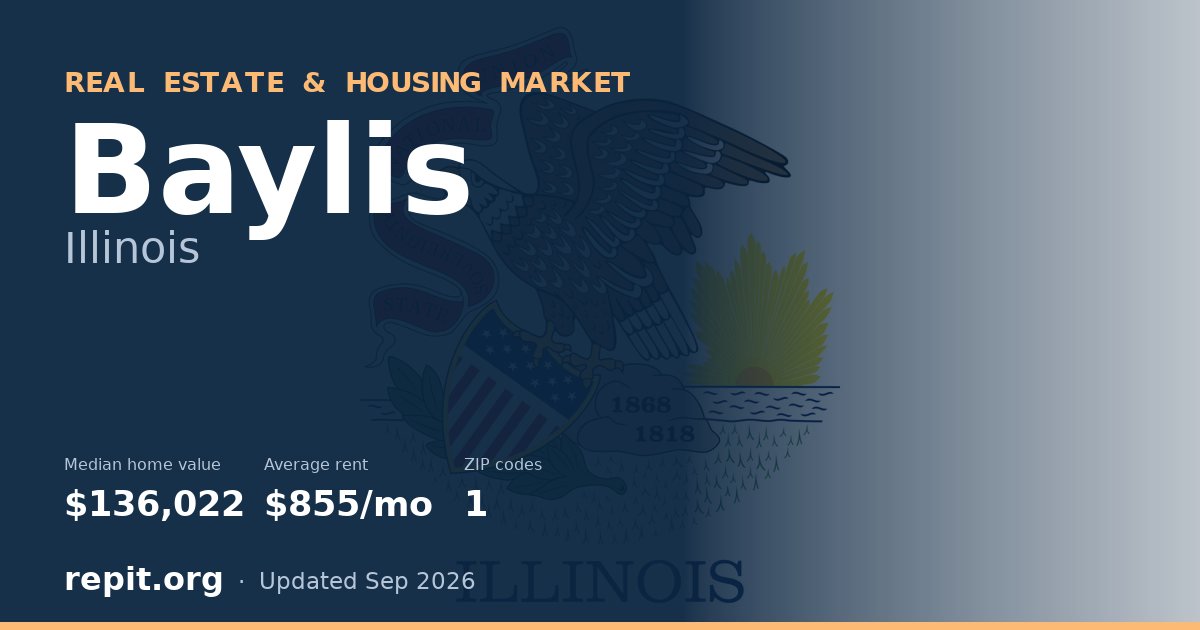 Baylis, IL real estate and housing market — median home value $136,022, average rent $855/mo, 1 ZIP code
