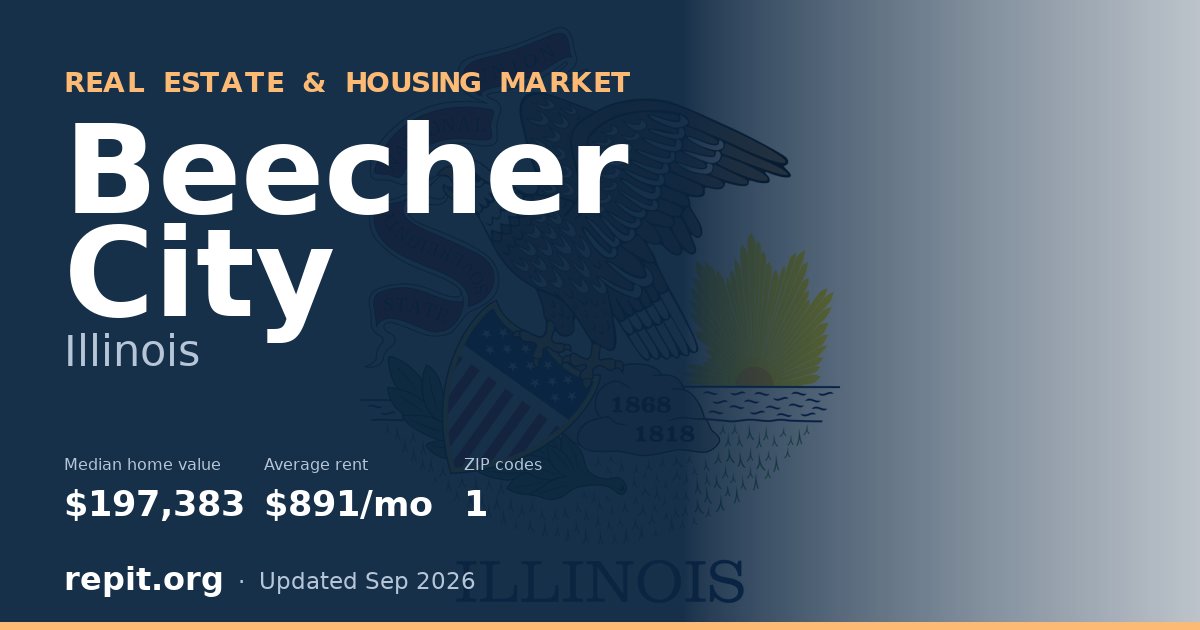 Beecher City, IL real estate and housing market — median home value $197,383, average rent $891/mo, 1 ZIP code