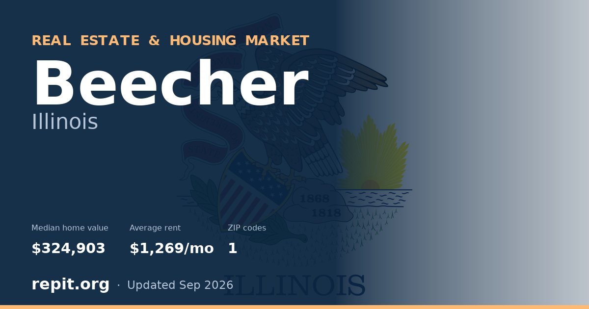 Beecher, IL real estate and housing market — median home value $324,903, average rent $1,269/mo, 1 ZIP code