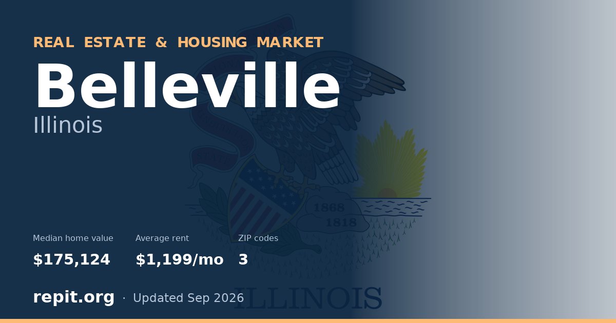 Belleville, IL real estate and housing market — median home value $175,124, average rent $1,199/mo, 3 ZIP codes