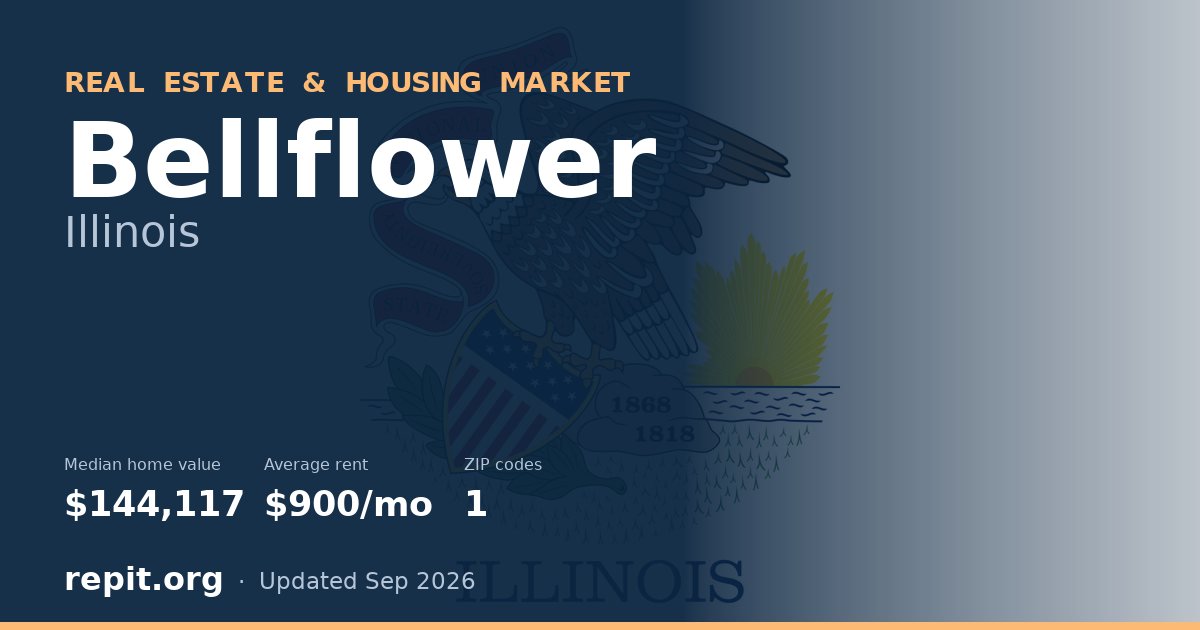Bellflower, IL real estate and housing market — median home value $144,117, average rent $900/mo, 1 ZIP code