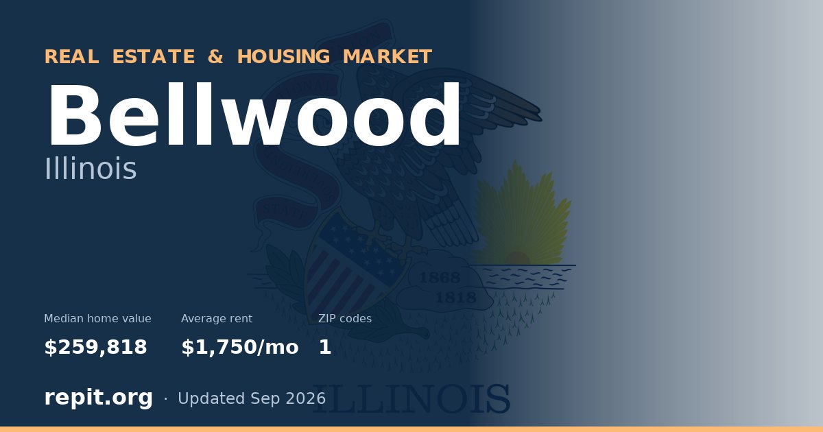 Bellwood, IL real estate and housing market — median home value $259,818, average rent $1,750/mo, 1 ZIP code