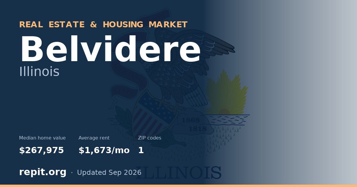 Belvidere, IL real estate and housing market — median home value $267,975, average rent $1,673/mo, 1 ZIP code