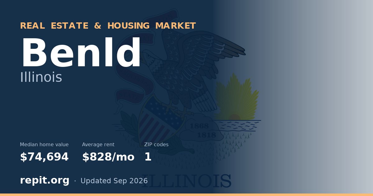 Benld, IL real estate and housing market — median home value $74,694, average rent $828/mo, 1 ZIP code