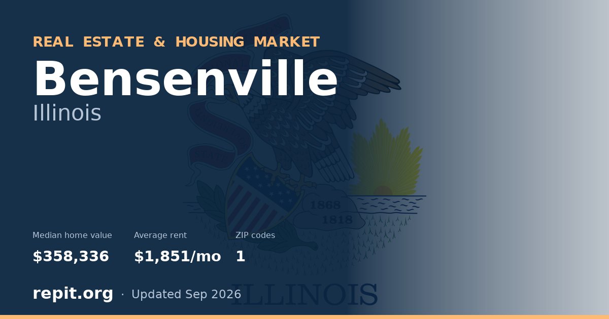Bensenville, IL real estate and housing market — median home value $358,336, average rent $1,851/mo, 1 ZIP code