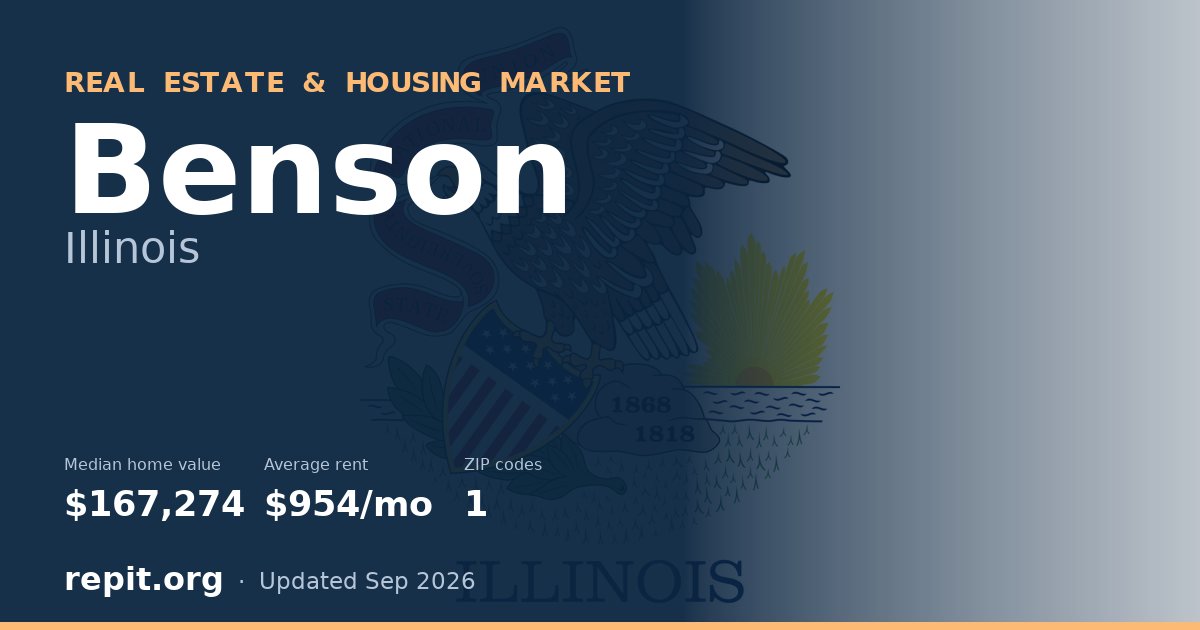 Benson, IL real estate and housing market — median home value $167,274, average rent $954/mo, 1 ZIP code
