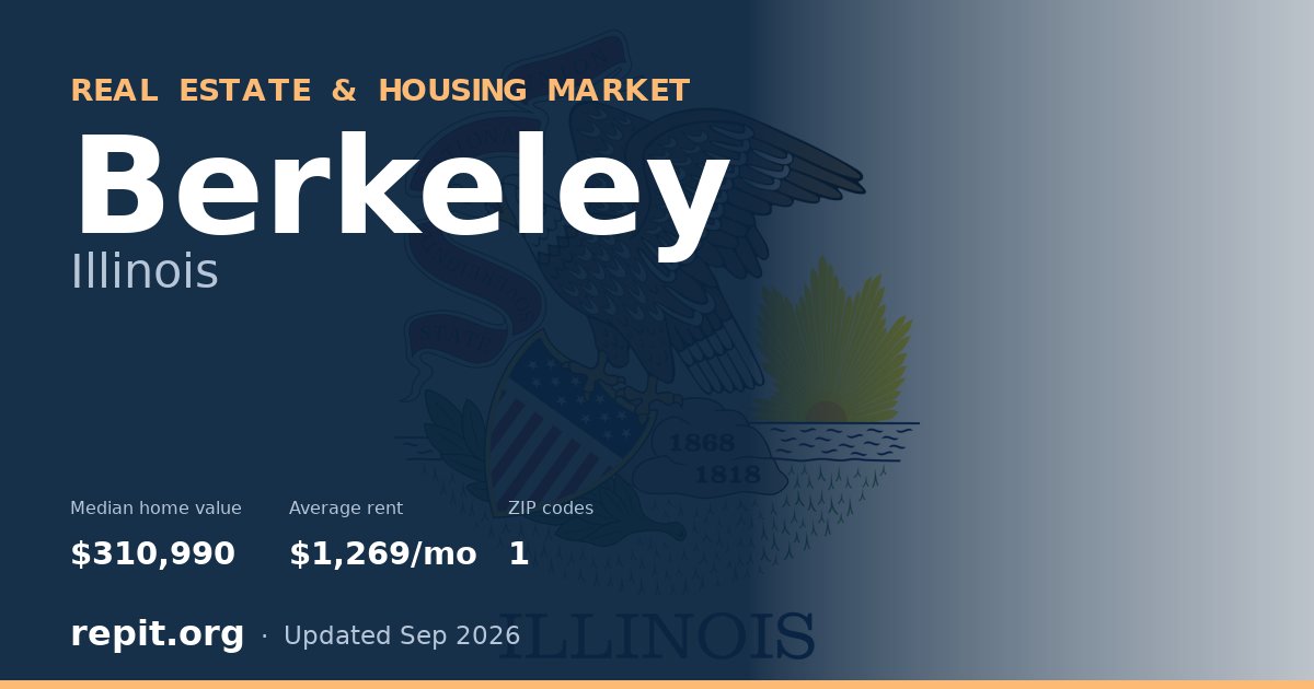 Berkeley, IL real estate and housing market — median home value $310,990, average rent $1,269/mo, 1 ZIP code