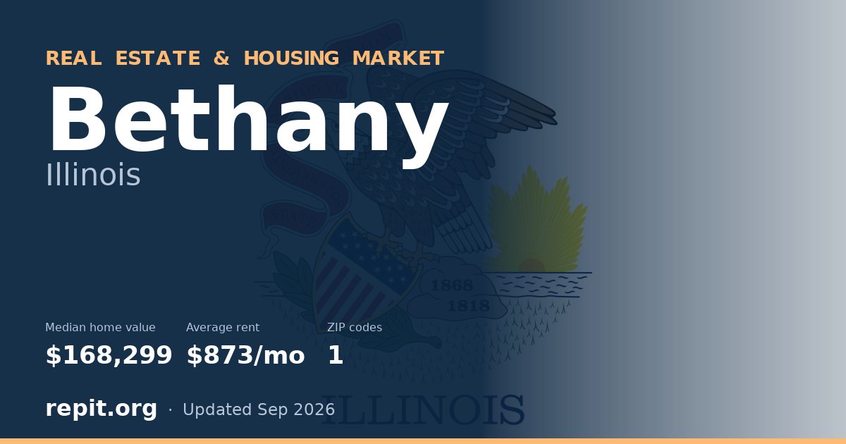 Bethany, IL real estate and housing market — median home value $168,299, average rent $873/mo, 1 ZIP code