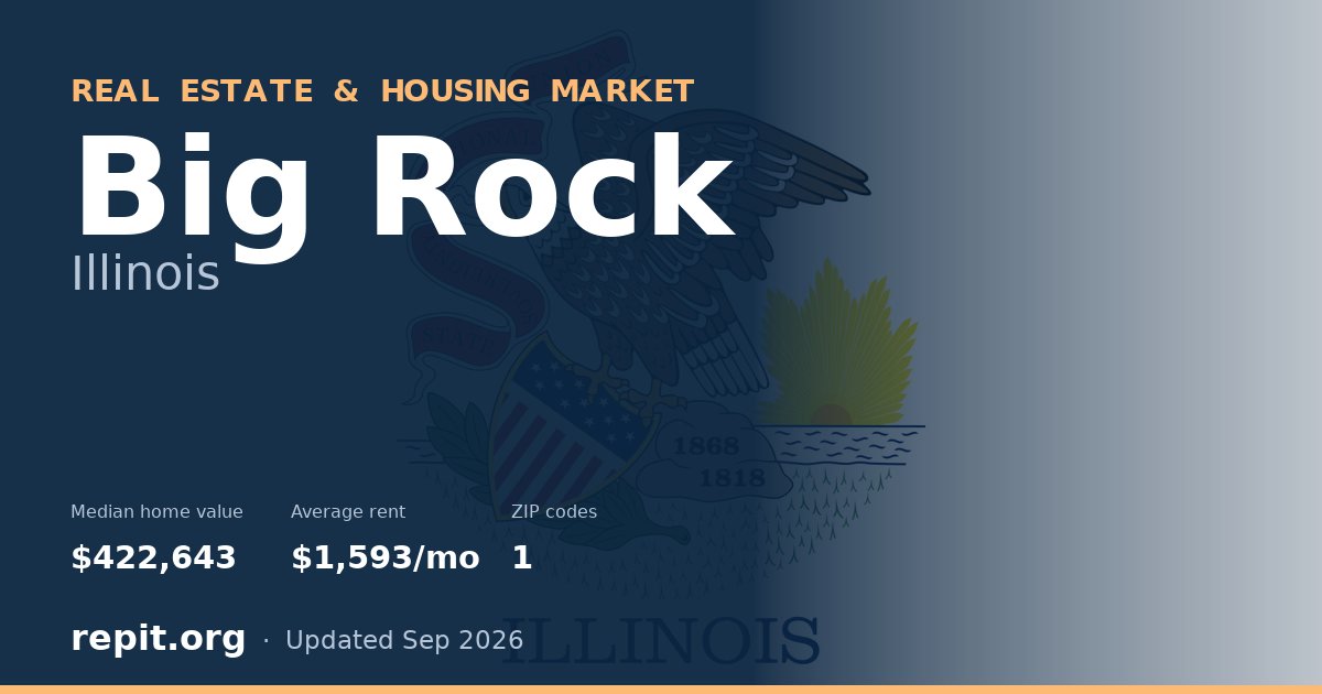 Big Rock, IL real estate and housing market — median home value $422,643, average rent $1,593/mo, 1 ZIP code