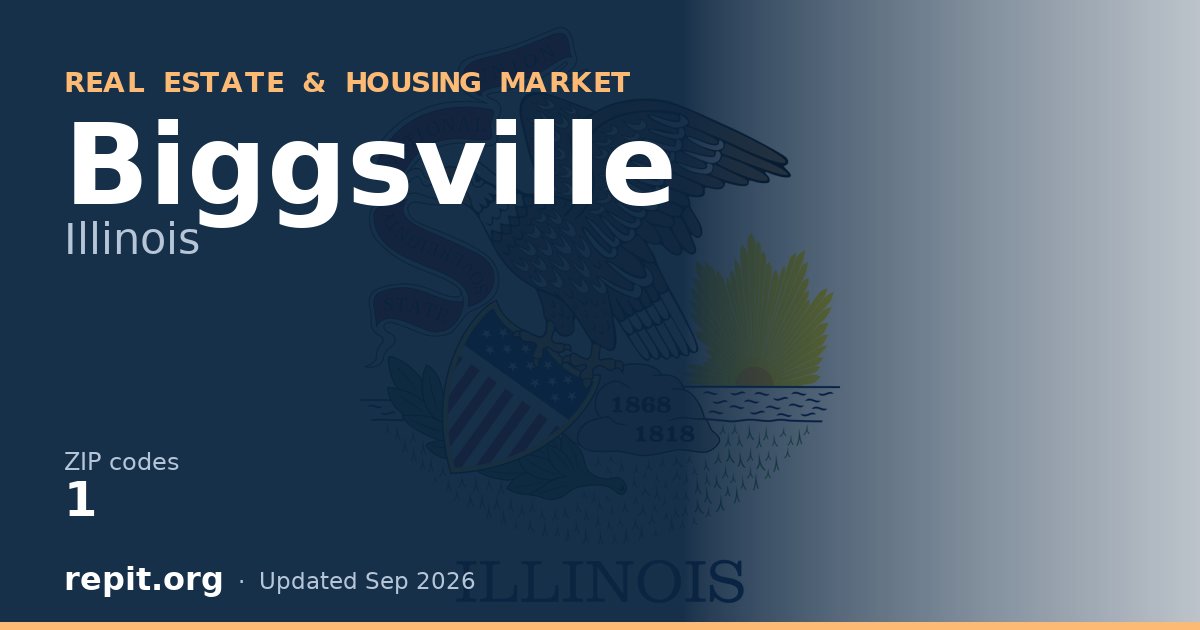 Biggsville, IL real estate and housing market — 1 ZIP code
