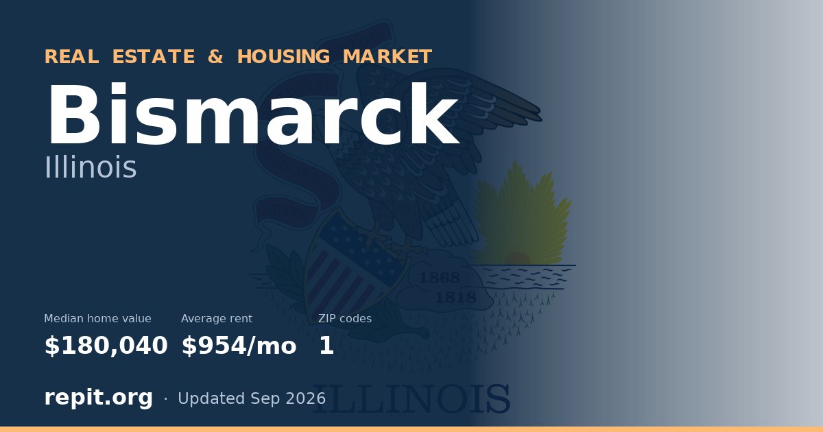 Bismarck, IL real estate and housing market — median home value $180,040, average rent $954/mo, 1 ZIP code