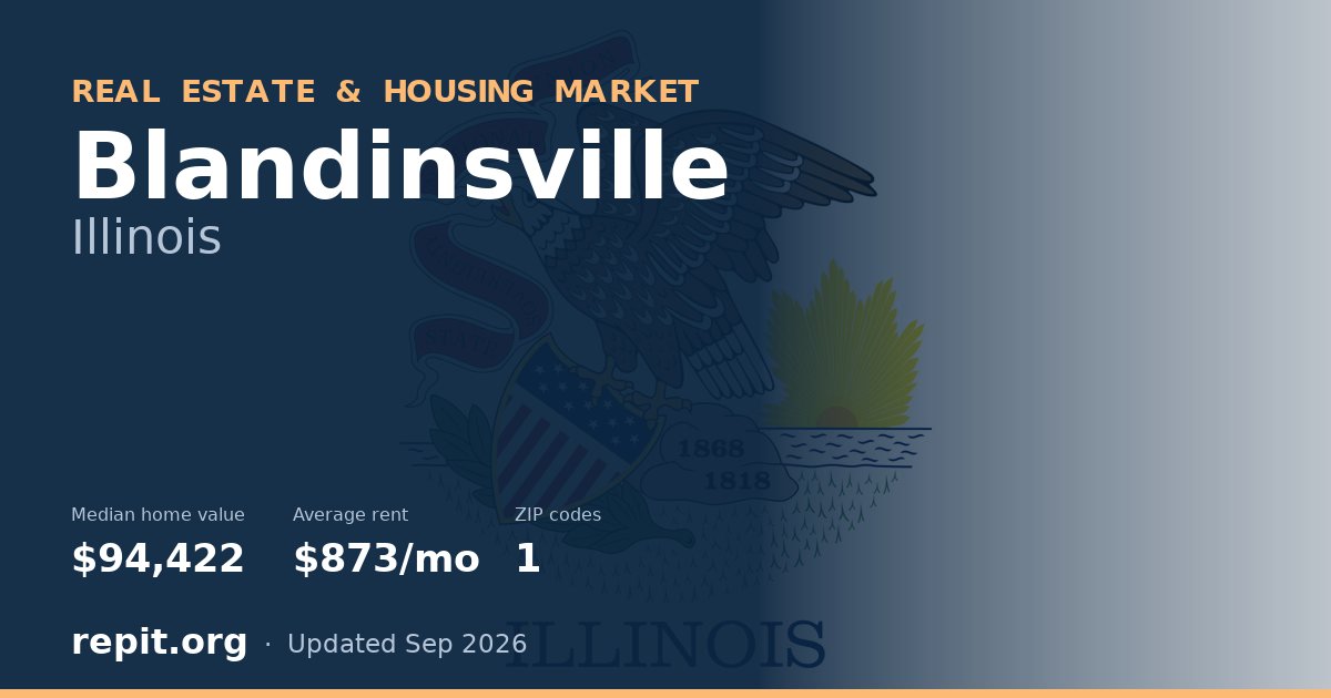Blandinsville, IL real estate and housing market — median home value $94,422, average rent $873/mo, 1 ZIP code