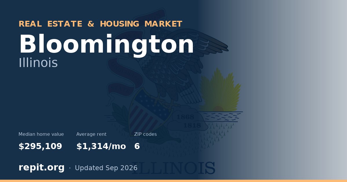 Bloomington, IL real estate and housing market — median home value $295,109, average rent $1,314/mo, 6 ZIP codes