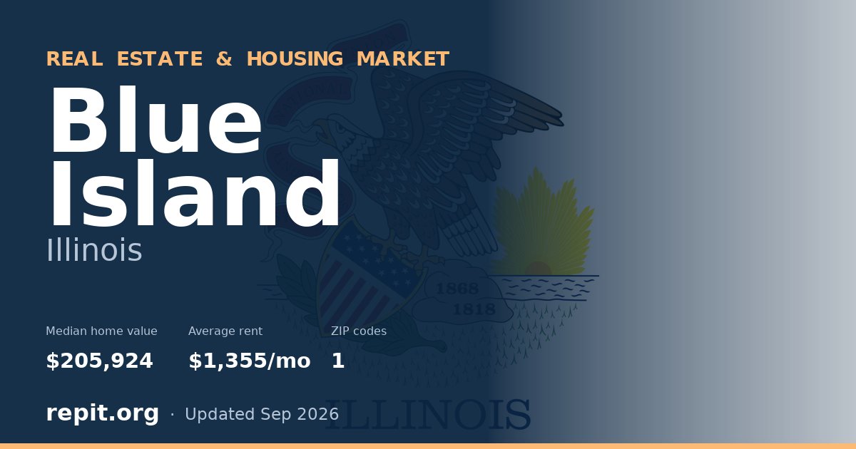 Blue Island, IL real estate and housing market — median home value $205,924, average rent $1,355/mo, 1 ZIP code