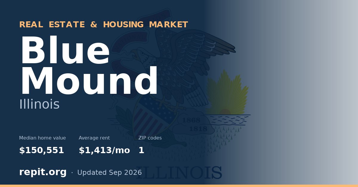 Blue Mound, IL real estate and housing market — median home value $150,551, average rent $1,413/mo, 1 ZIP code