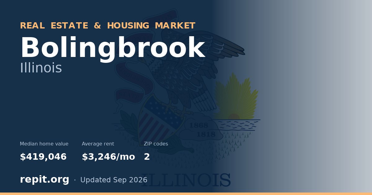 Bolingbrook, IL real estate and housing market — median home value $419,046, average rent $3,246/mo, 2 ZIP codes