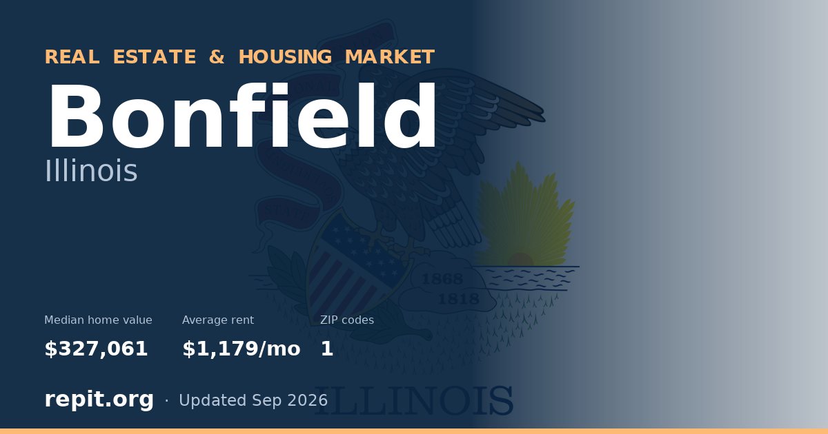 Bonfield, IL real estate and housing market — median home value $327,061, average rent $1,179/mo, 1 ZIP code