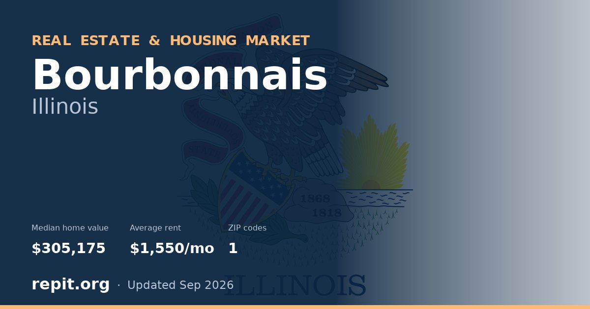 Bourbonnais, IL real estate and housing market — median home value $305,175, average rent $1,550/mo, 1 ZIP code