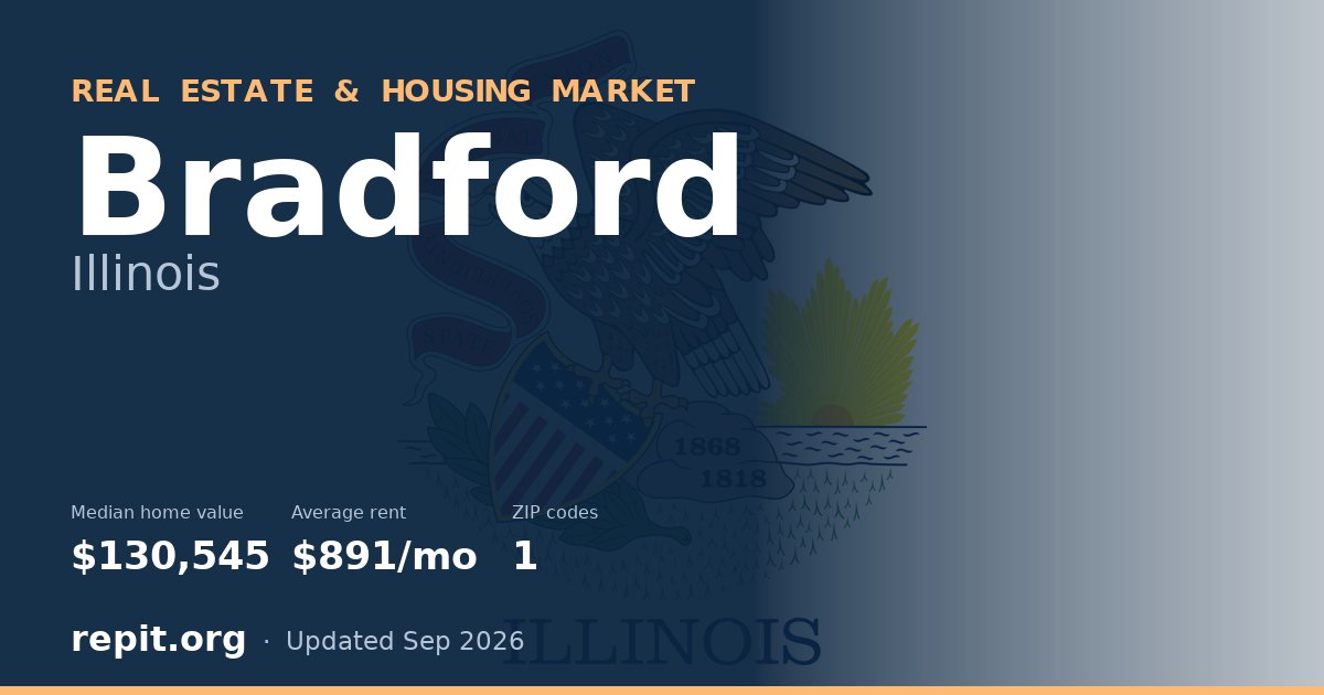 Bradford, IL real estate and housing market — median home value $130,545, average rent $891/mo, 1 ZIP code