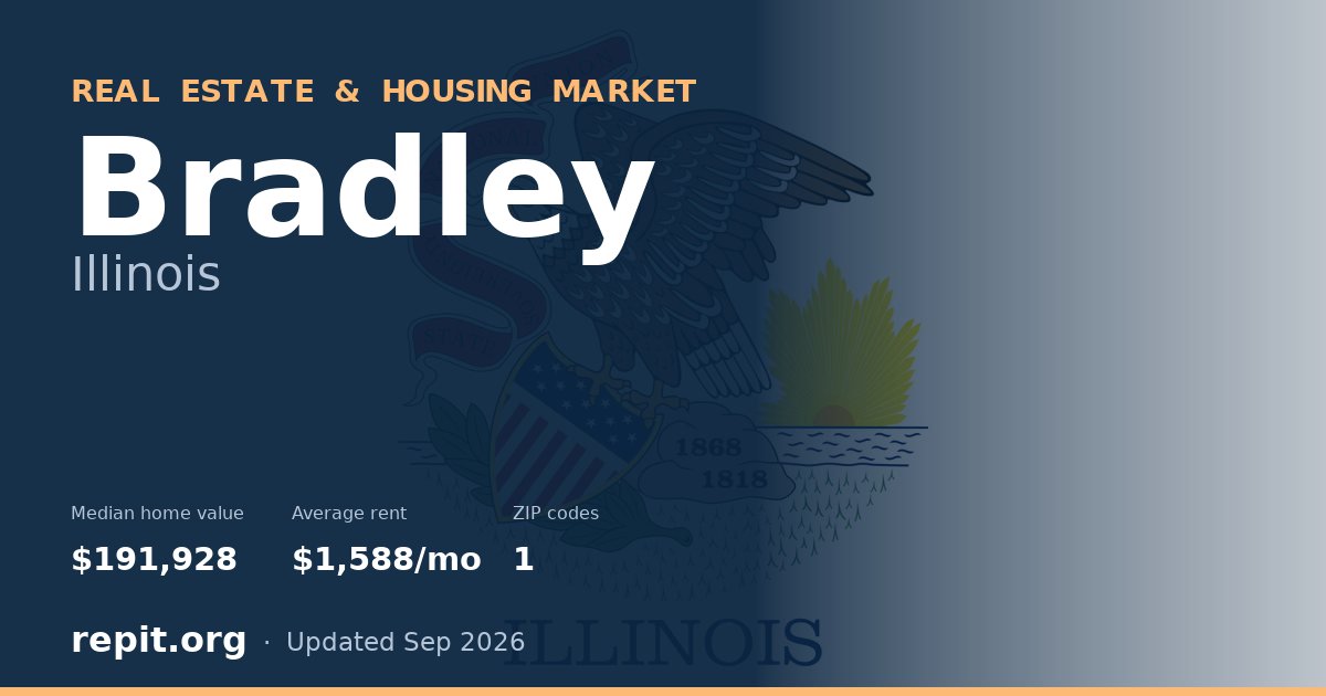 Bradley, IL real estate and housing market — median home value $191,928, average rent $1,588/mo, 1 ZIP code