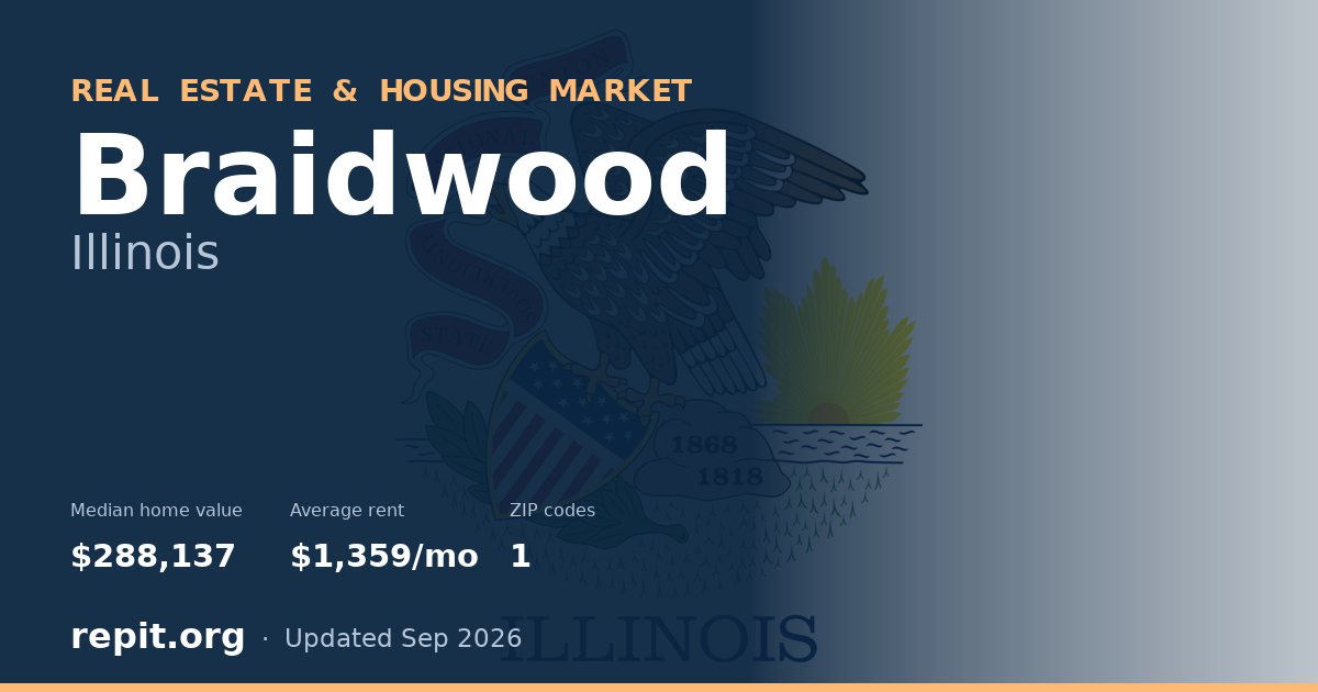 Braidwood, IL real estate and housing market — median home value $288,137, average rent $1,359/mo, 1 ZIP code