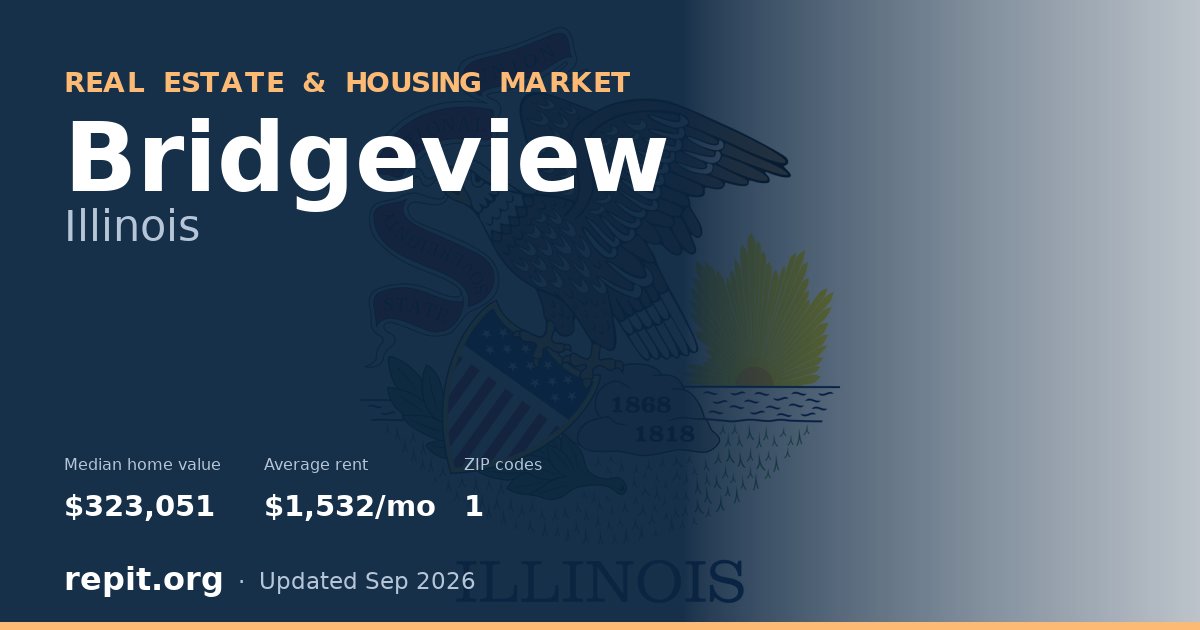 Bridgeview, IL real estate and housing market — median home value $323,051, average rent $1,532/mo, 1 ZIP code