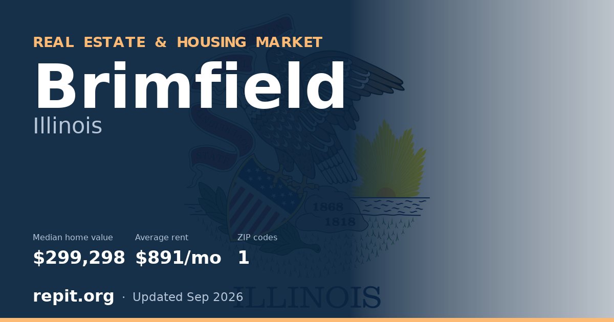 Brimfield, IL real estate and housing market — median home value $299,298, average rent $891/mo, 1 ZIP code