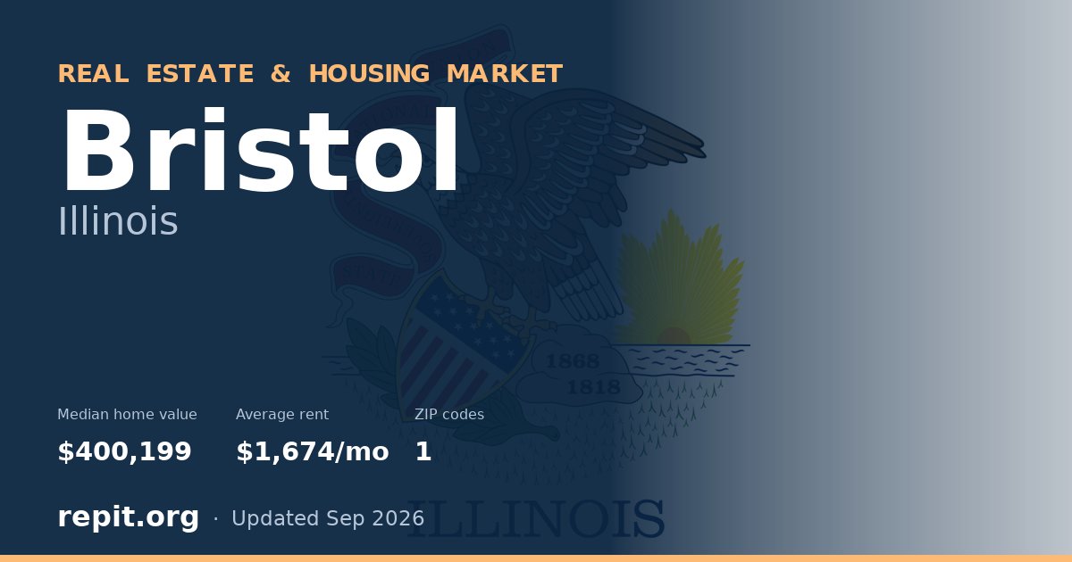 Bristol, IL real estate and housing market — median home value $400,199, average rent $1,674/mo, 1 ZIP code
