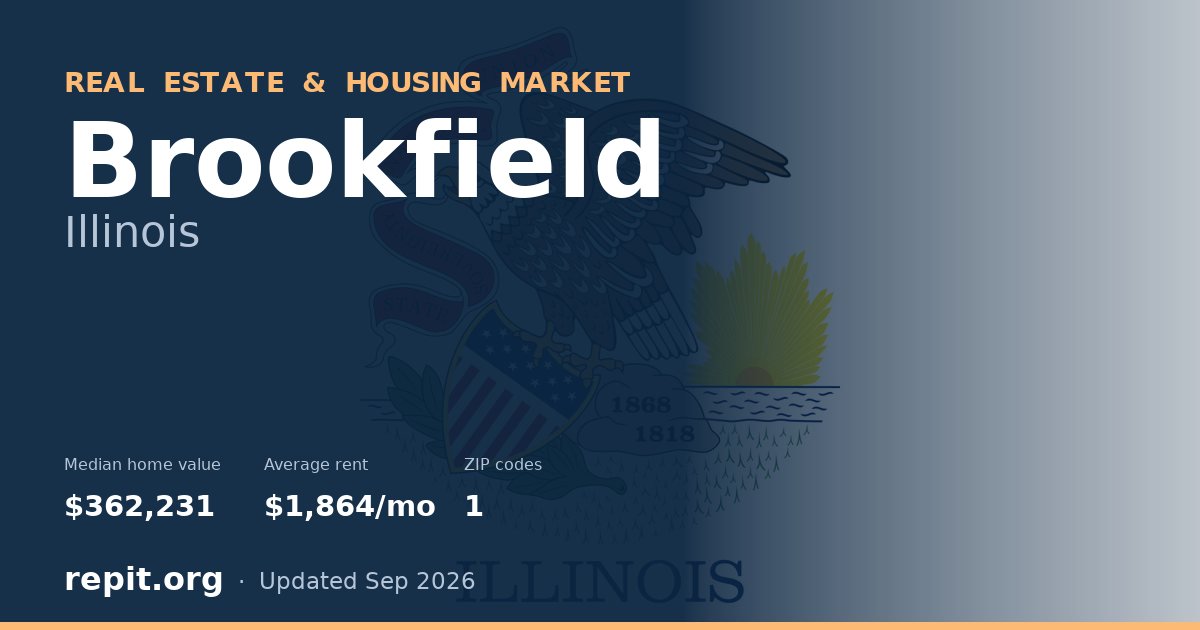 Brookfield, IL real estate and housing market — median home value $362,231, average rent $1,864/mo, 1 ZIP code