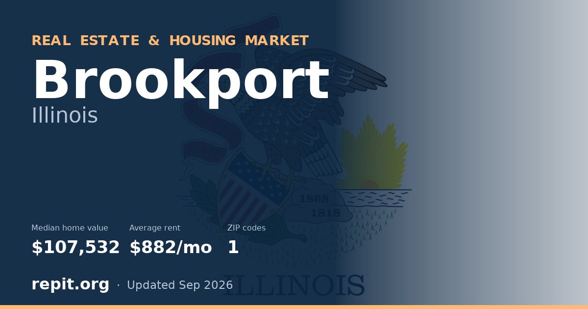 Brookport, IL real estate and housing market — median home value $107,532, average rent $882/mo, 1 ZIP code