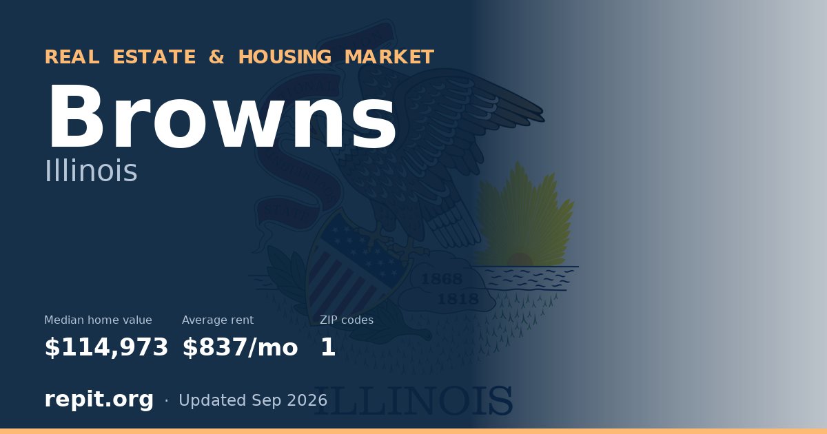 Browns, IL real estate and housing market — median home value $114,973, average rent $837/mo, 1 ZIP code