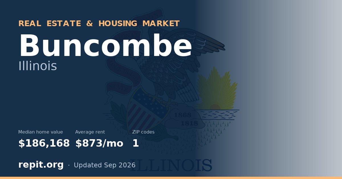 Buncombe, IL real estate and housing market — median home value $186,168, average rent $873/mo, 1 ZIP code