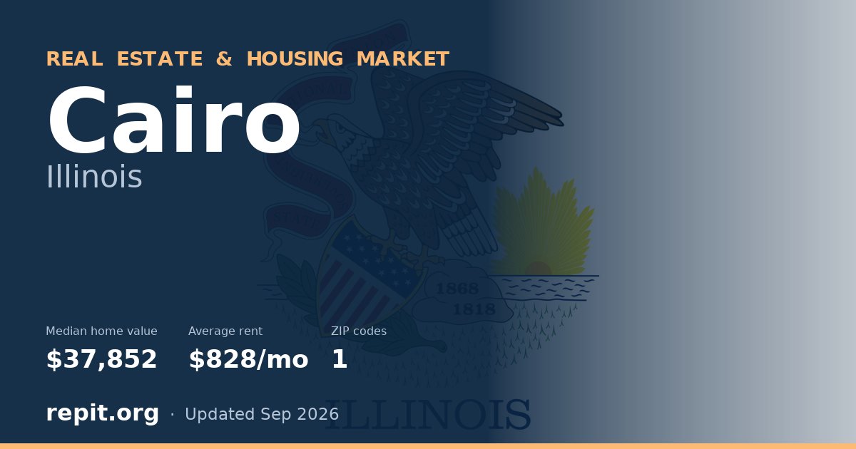 Cairo, IL real estate and housing market — median home value $37,852, average rent $828/mo, 1 ZIP code