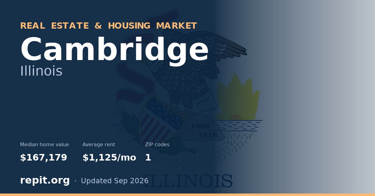 Cambridge, IL real estate and housing market — median home value $167,179, average rent $1,125/mo, 1 ZIP code
