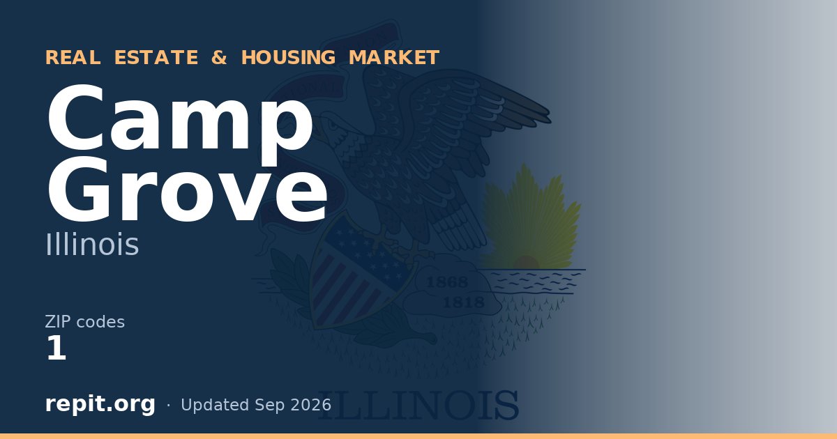 Camp Grove, IL real estate and housing market — 1 ZIP code