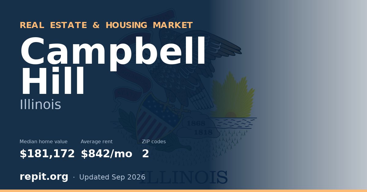 Campbell Hill, IL real estate and housing market — median home value $181,172, average rent $842/mo, 2 ZIP codes