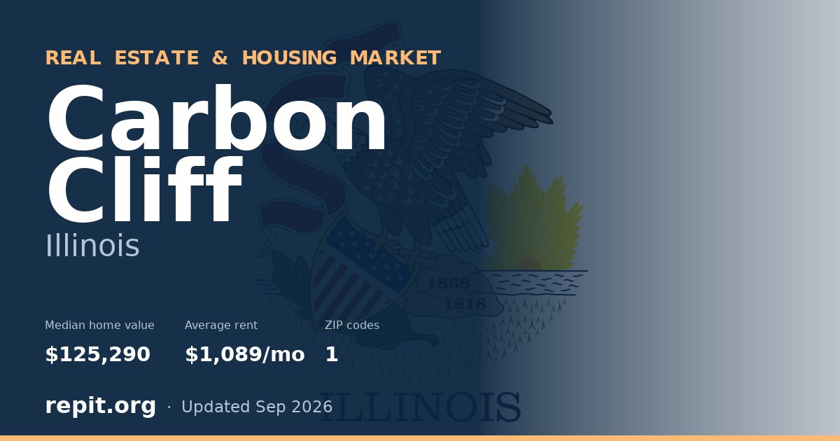 Carbon Cliff, IL real estate and housing market — median home value $125,290, average rent $1,089/mo, 1 ZIP code