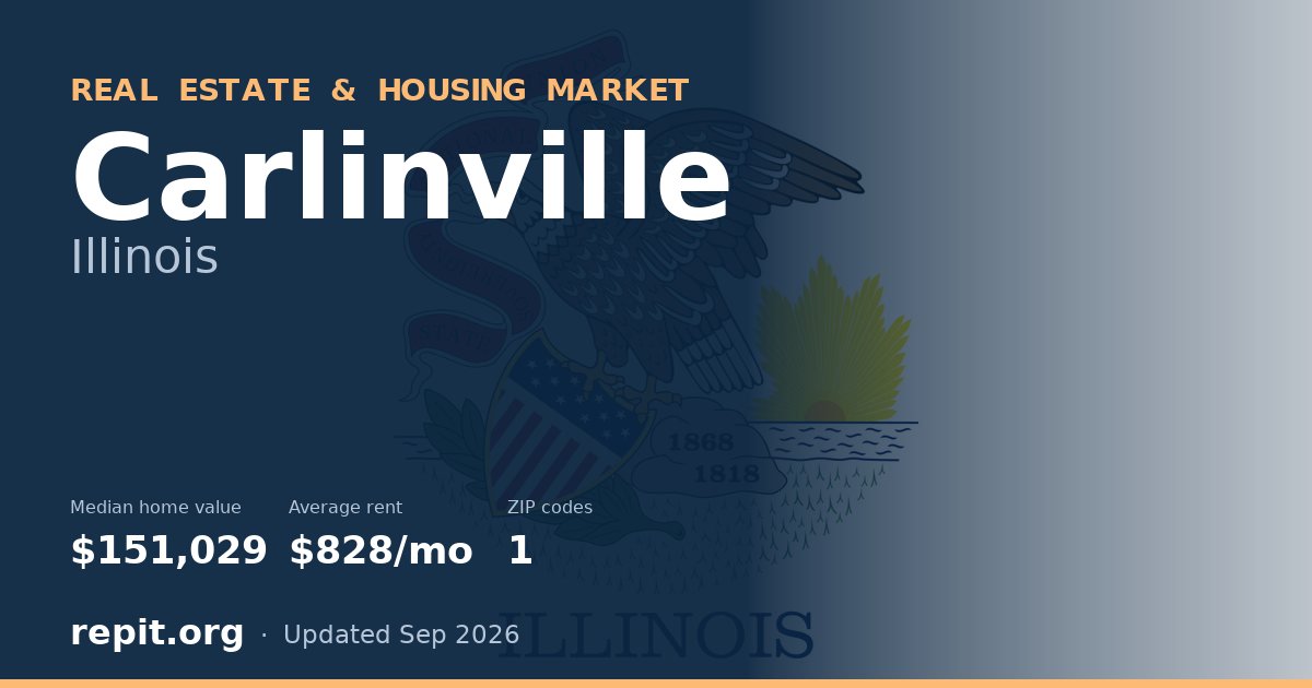 Carlinville, IL real estate and housing market — median home value $151,029, average rent $828/mo, 1 ZIP code