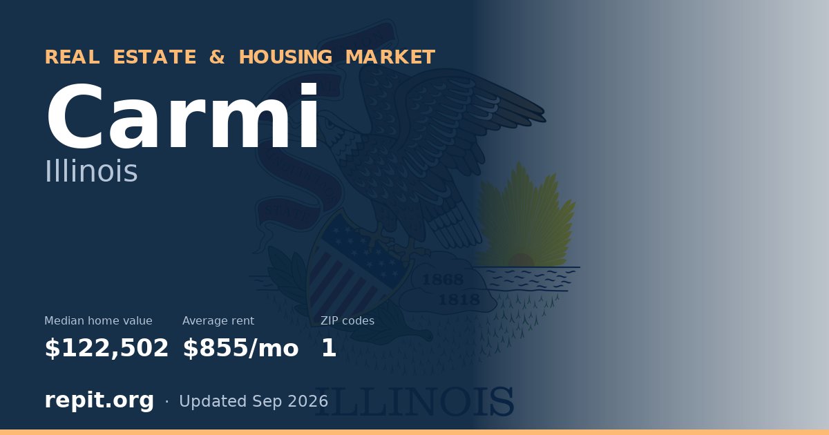 Carmi, IL real estate and housing market — median home value $122,502, average rent $855/mo, 1 ZIP code