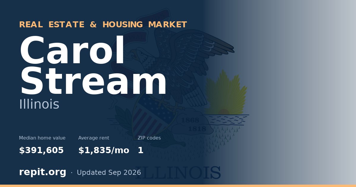 Carol Stream, IL real estate and housing market — median home value $391,605, average rent $1,835/mo, 1 ZIP code