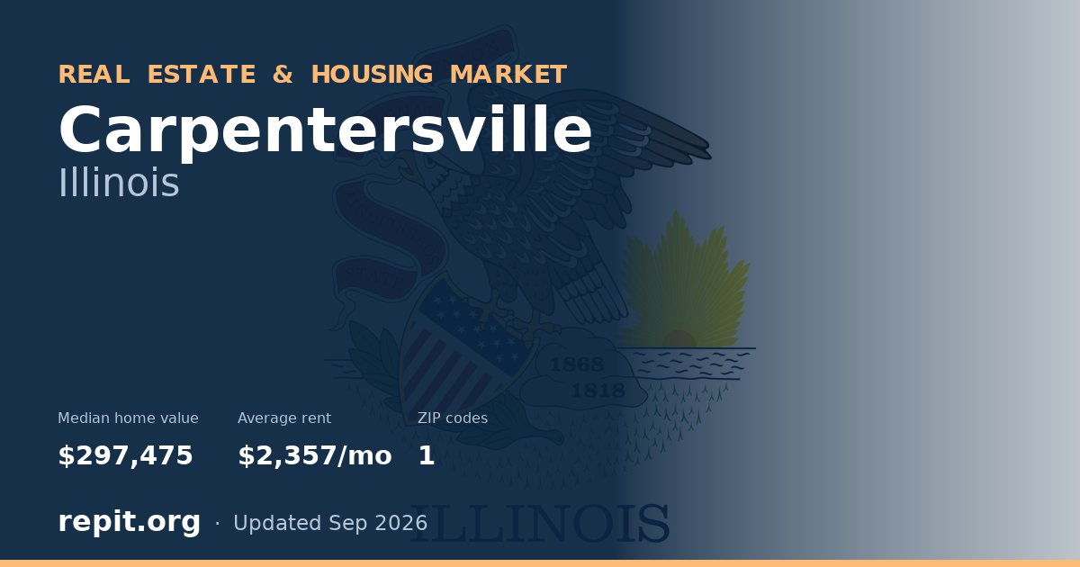 Carpentersville, IL real estate and housing market — median home value $297,475, average rent $2,357/mo, 1 ZIP code