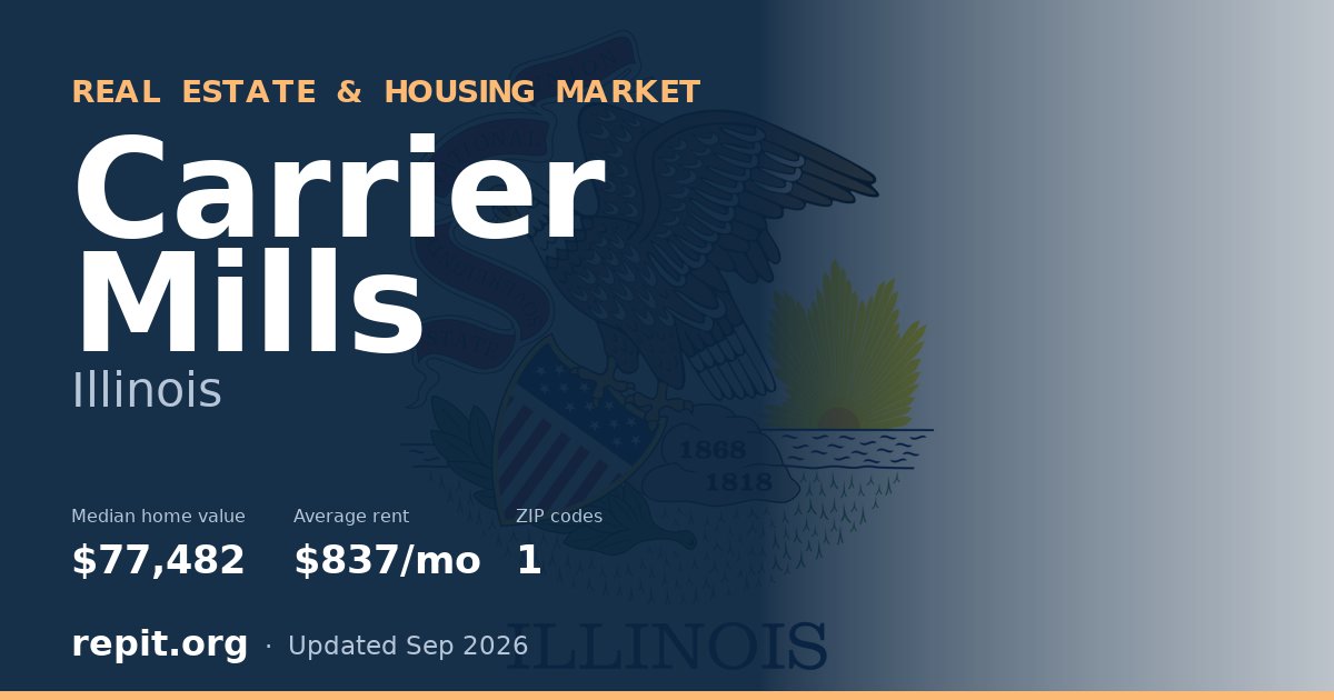 Carrier Mills, IL real estate and housing market — median home value $77,482, average rent $837/mo, 1 ZIP code