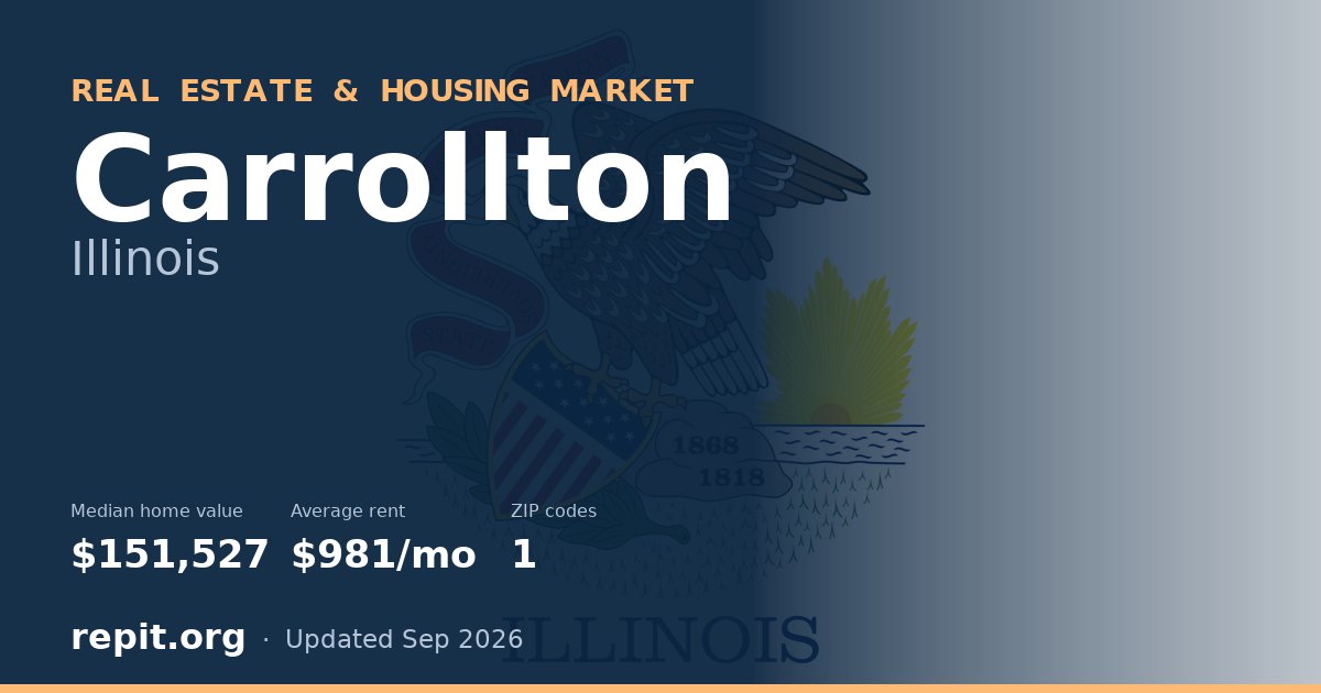 Carrollton, IL real estate and housing market — median home value $151,527, average rent $981/mo, 1 ZIP code