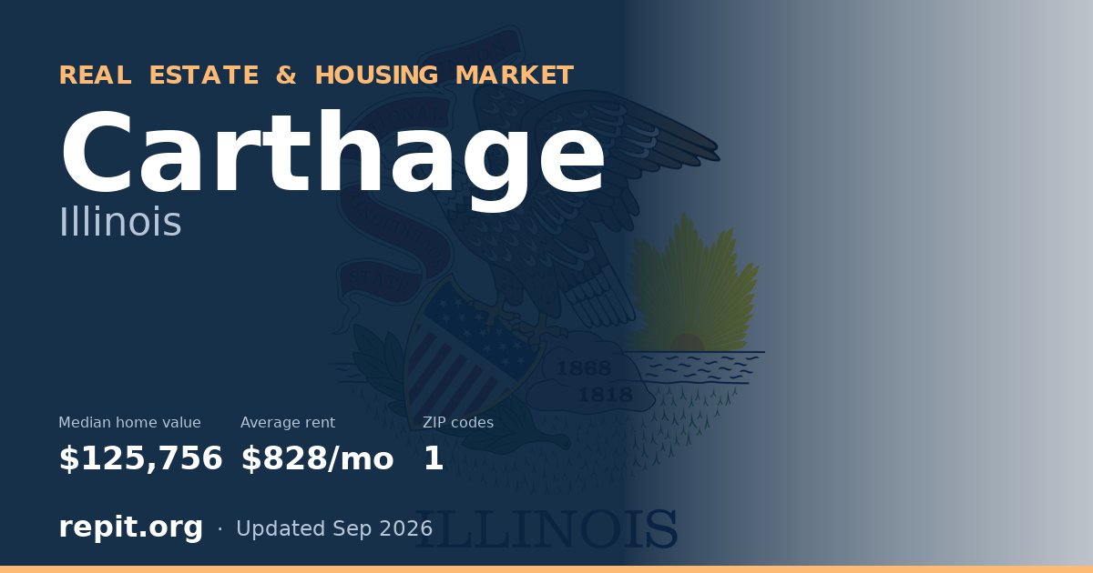 Carthage, IL real estate and housing market — median home value $125,756, average rent $828/mo, 1 ZIP code