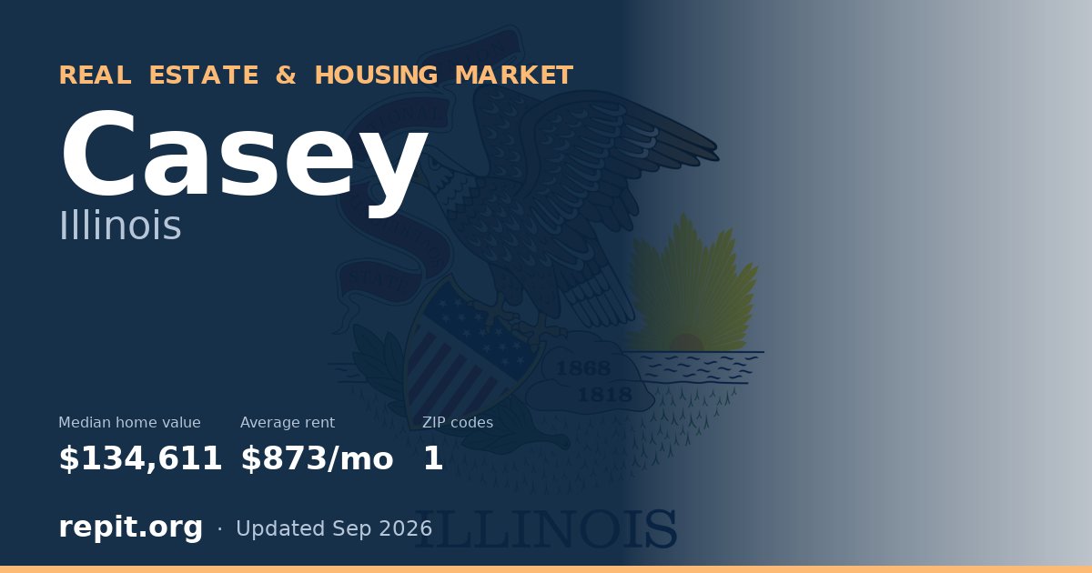 Casey, IL real estate and housing market — median home value $134,611, average rent $873/mo, 1 ZIP code