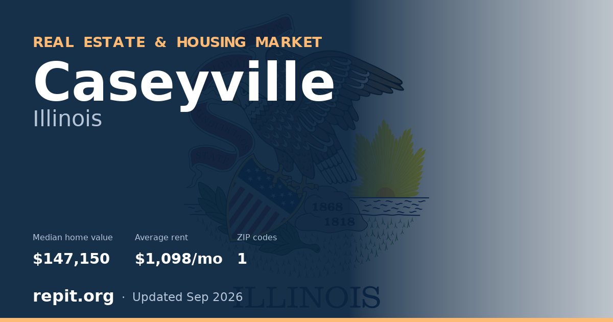 Caseyville, IL real estate and housing market — median home value $147,150, average rent $1,098/mo, 1 ZIP code