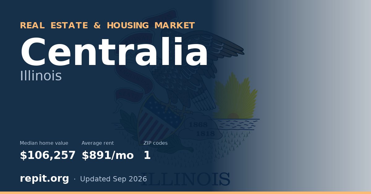Centralia, IL real estate and housing market — median home value $106,257, average rent $891/mo, 1 ZIP code